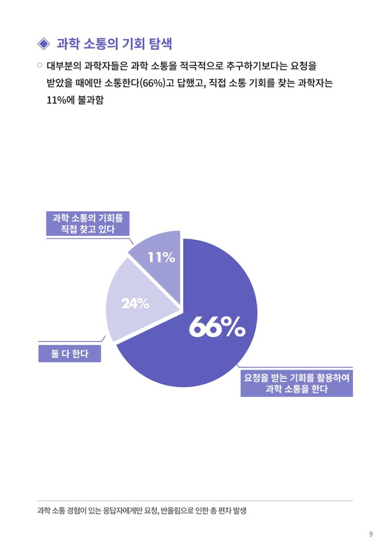 [한국과학창의재단 동향리포트] 과학으로 세상을 바라보는 눈 SNS-View Vol.22 35페이지