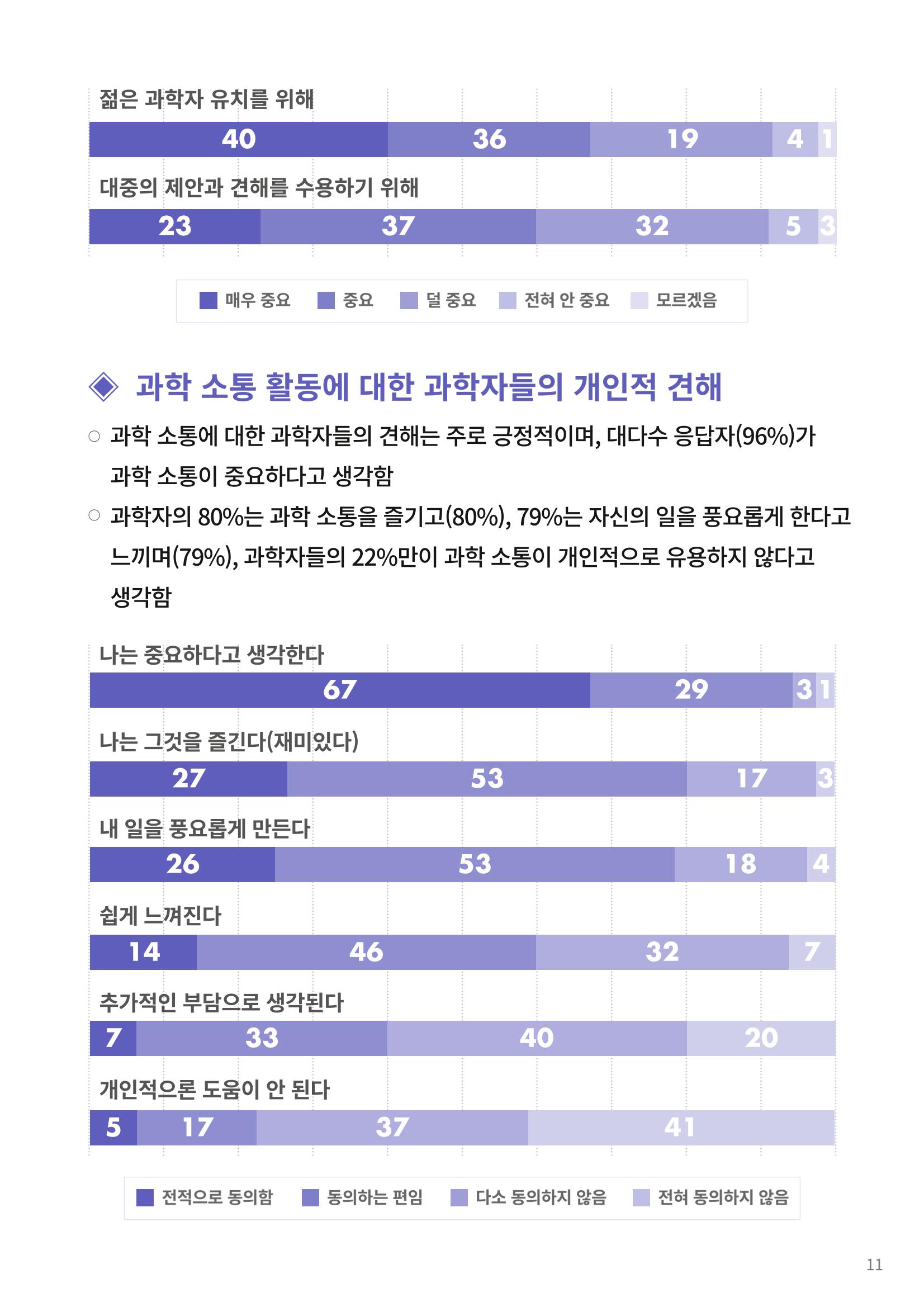 [한국과학창의재단 동향리포트] 과학으로 세상을 바라보는 눈 SNS-View Vol.22 37페이지