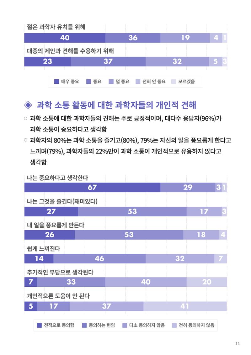 [한국과학창의재단 동향리포트] 과학으로 세상을 바라보는 눈 SNS-View Vol.22 37페이지