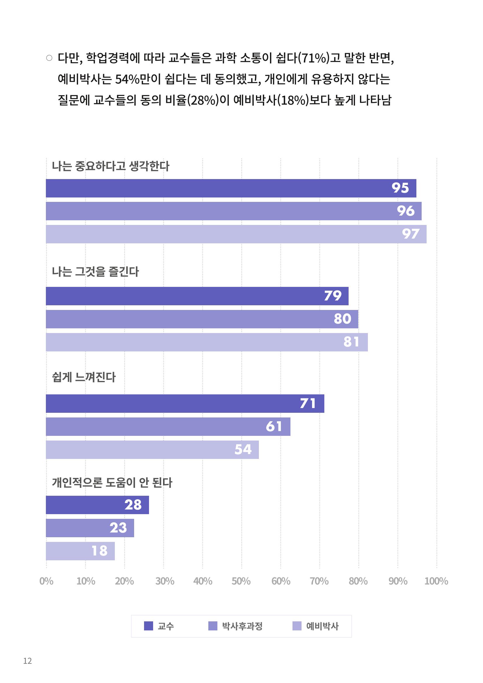 [한국과학창의재단 동향리포트] 과학으로 세상을 바라보는 눈 SNS-View Vol.22 38페이지