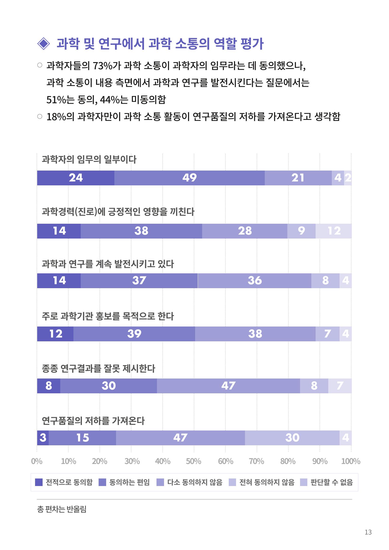 [한국과학창의재단 동향리포트] 과학으로 세상을 바라보는 눈 SNS-View Vol.22 39페이지