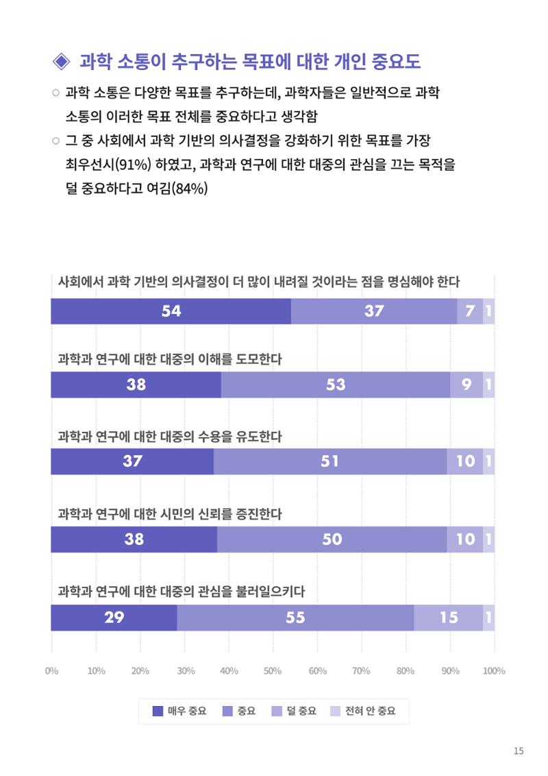 [한국과학창의재단 동향리포트] 과학으로 세상을 바라보는 눈 SNS-View Vol.22 41페이지