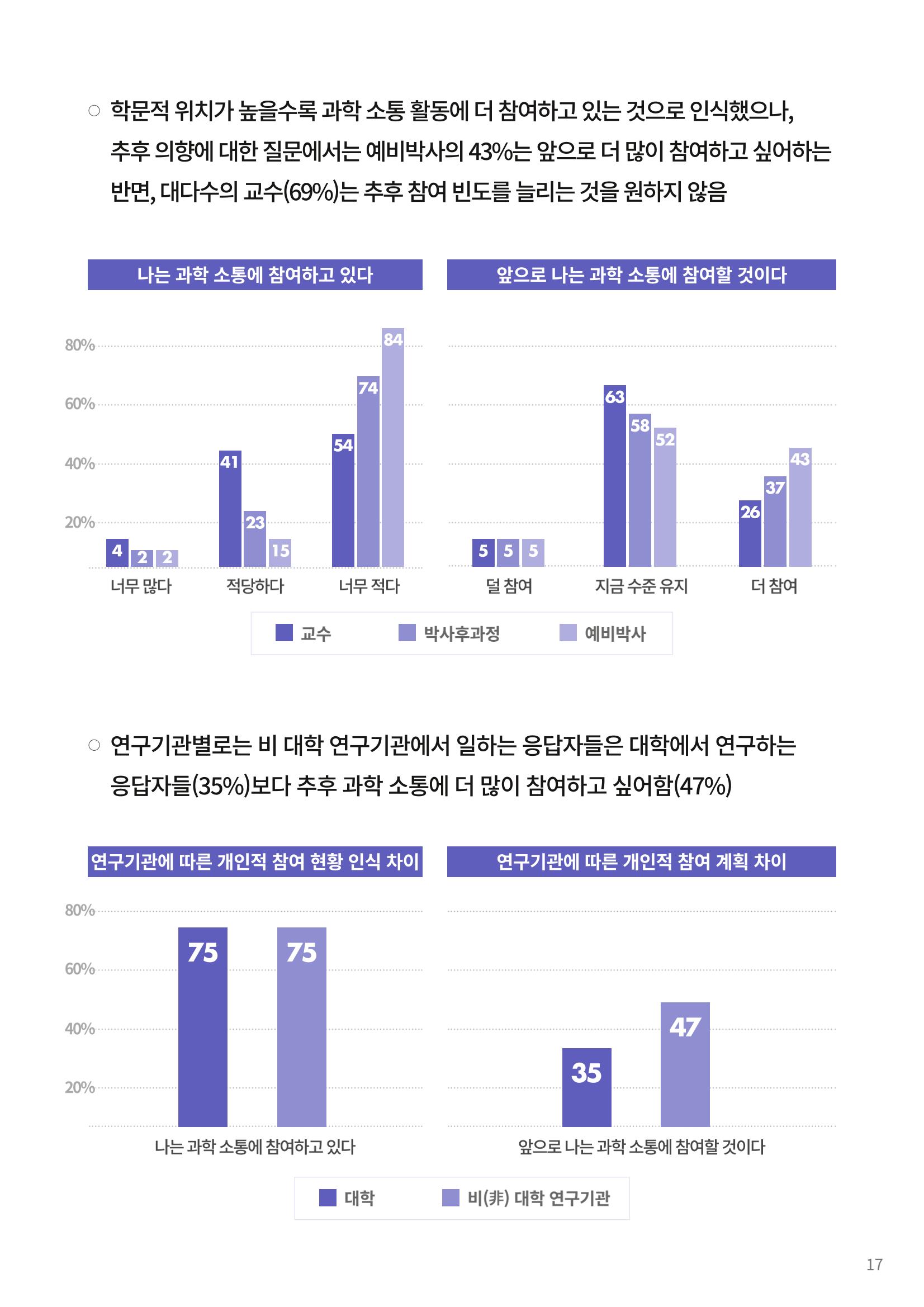 [한국과학창의재단 동향리포트] 과학으로 세상을 바라보는 눈 SNS-View Vol.22 43페이지