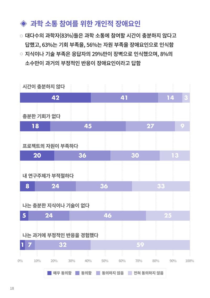 [한국과학창의재단 동향리포트] 과학으로 세상을 바라보는 눈 SNS-View Vol.22 44페이지