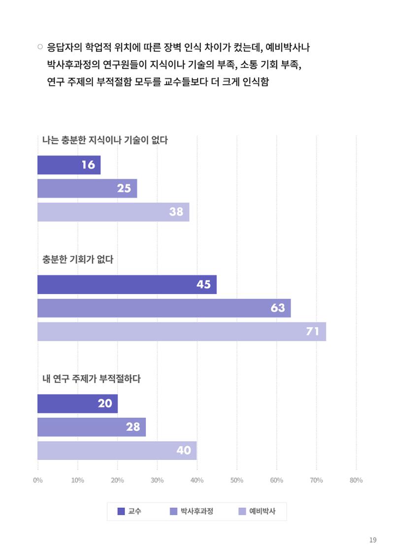 [한국과학창의재단 동향리포트] 과학으로 세상을 바라보는 눈 SNS-View Vol.22 45페이지