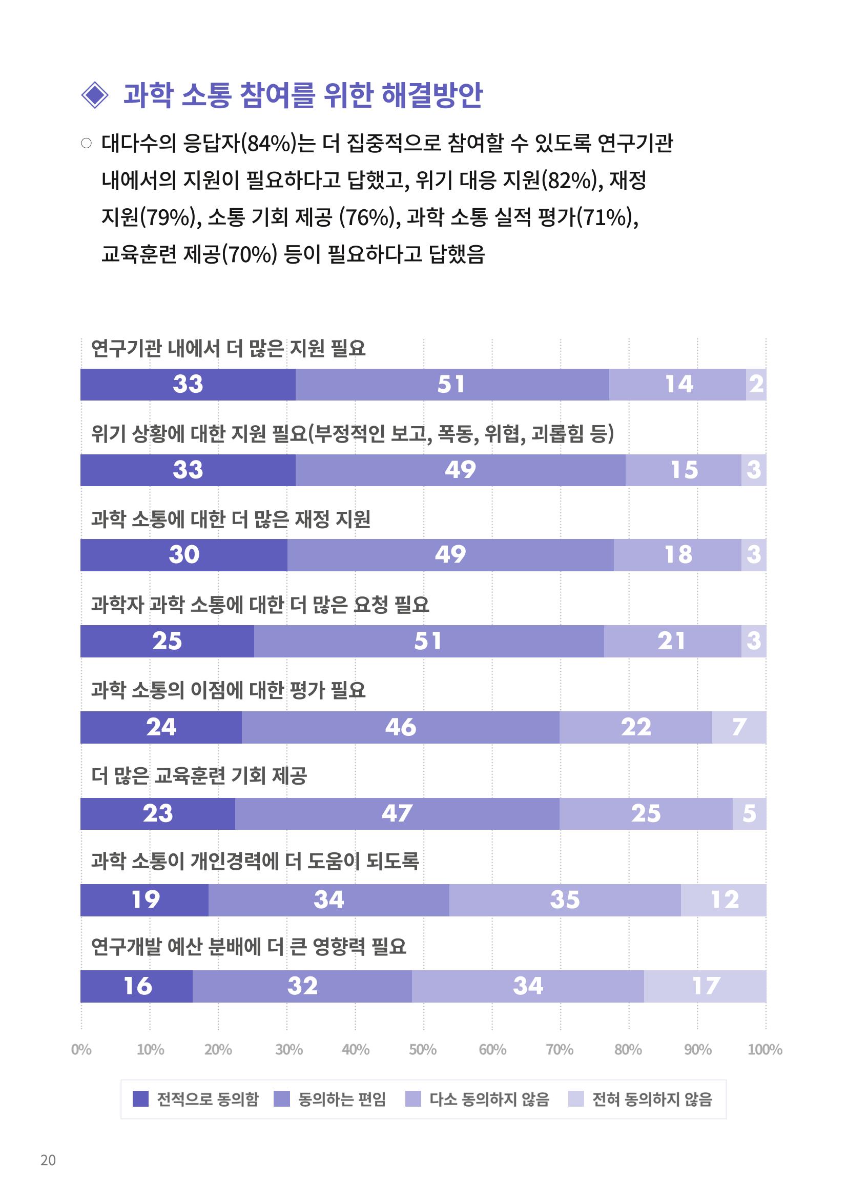 [한국과학창의재단 동향리포트] 과학으로 세상을 바라보는 눈 SNS-View Vol.22 46페이지