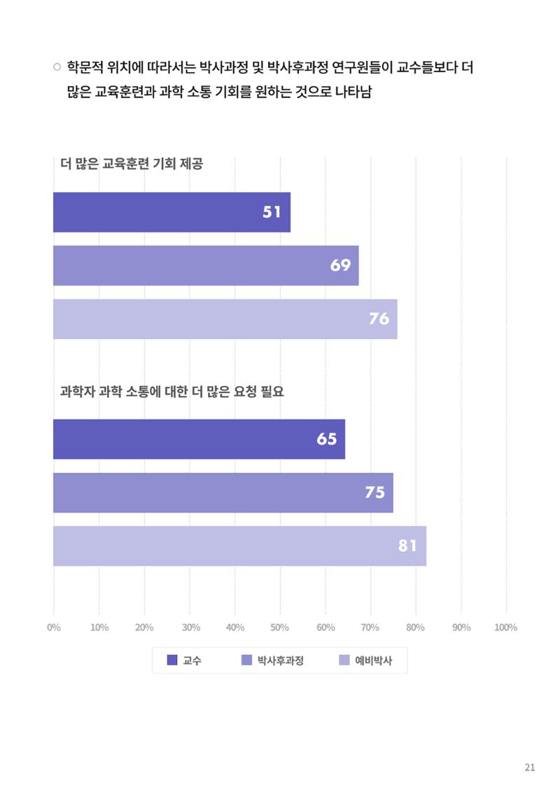 [한국과학창의재단 동향리포트] 과학으로 세상을 바라보는 눈 SNS-View Vol.22 47페이지