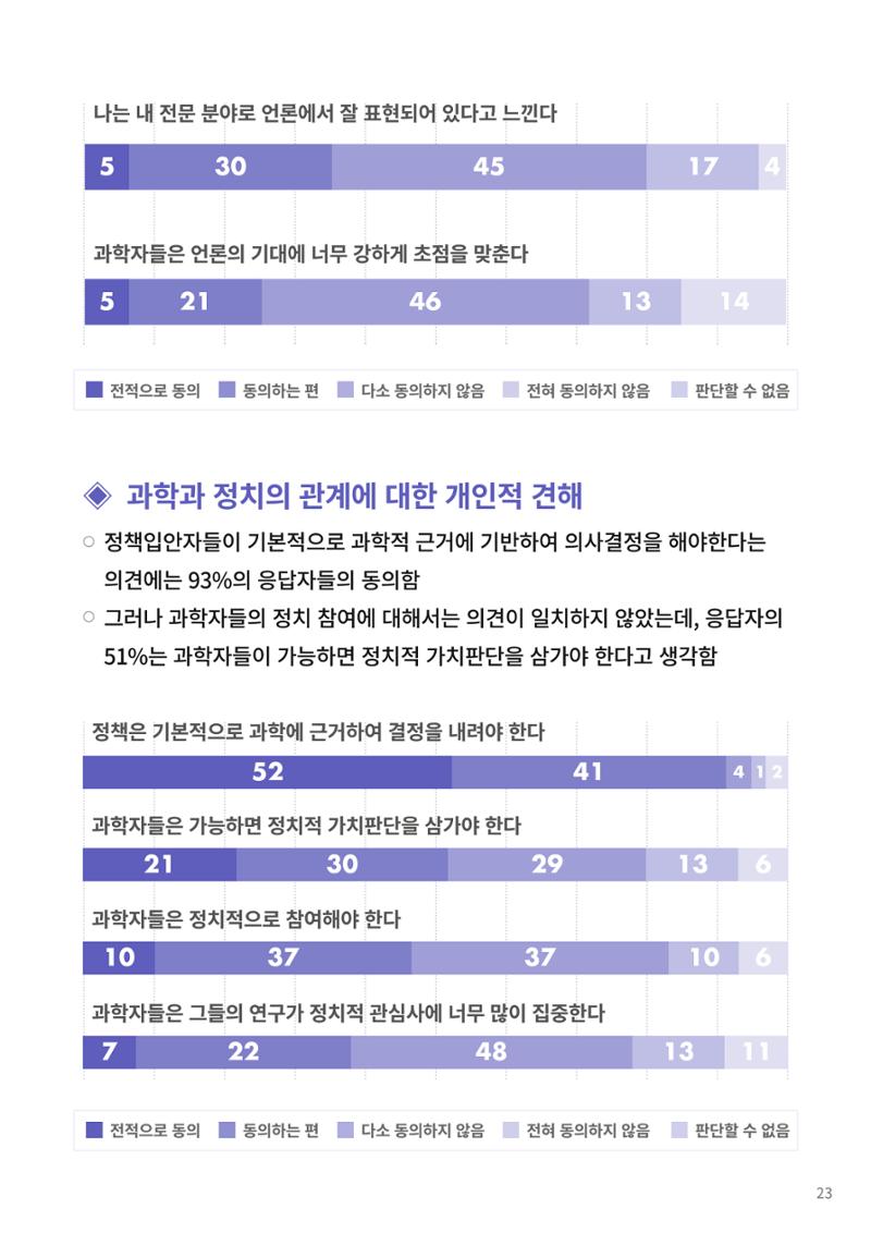 [한국과학창의재단 동향리포트] 과학으로 세상을 바라보는 눈 SNS-View Vol.22 49페이지