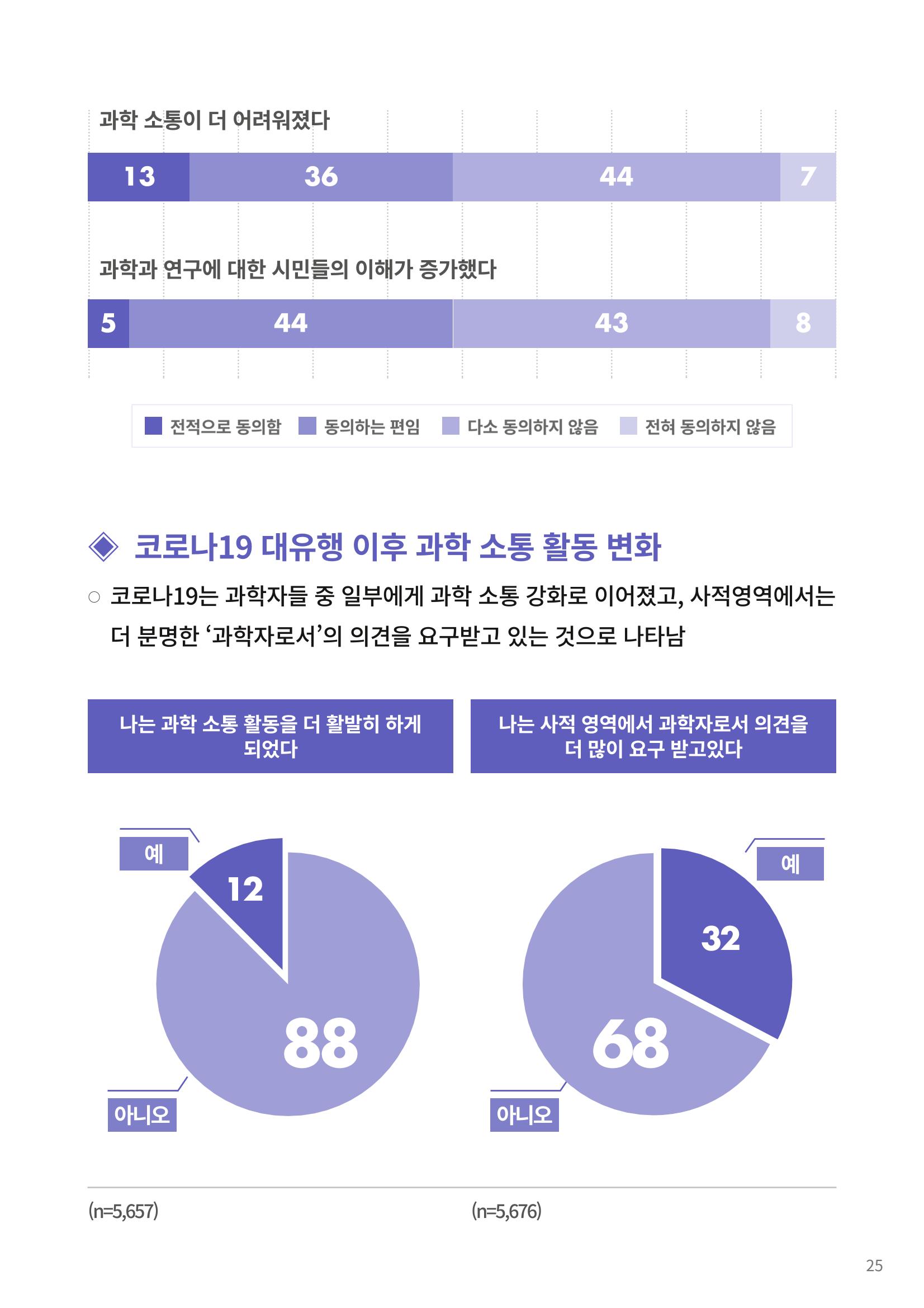 [한국과학창의재단 동향리포트] 과학으로 세상을 바라보는 눈 SNS-View Vol.22 51페이지