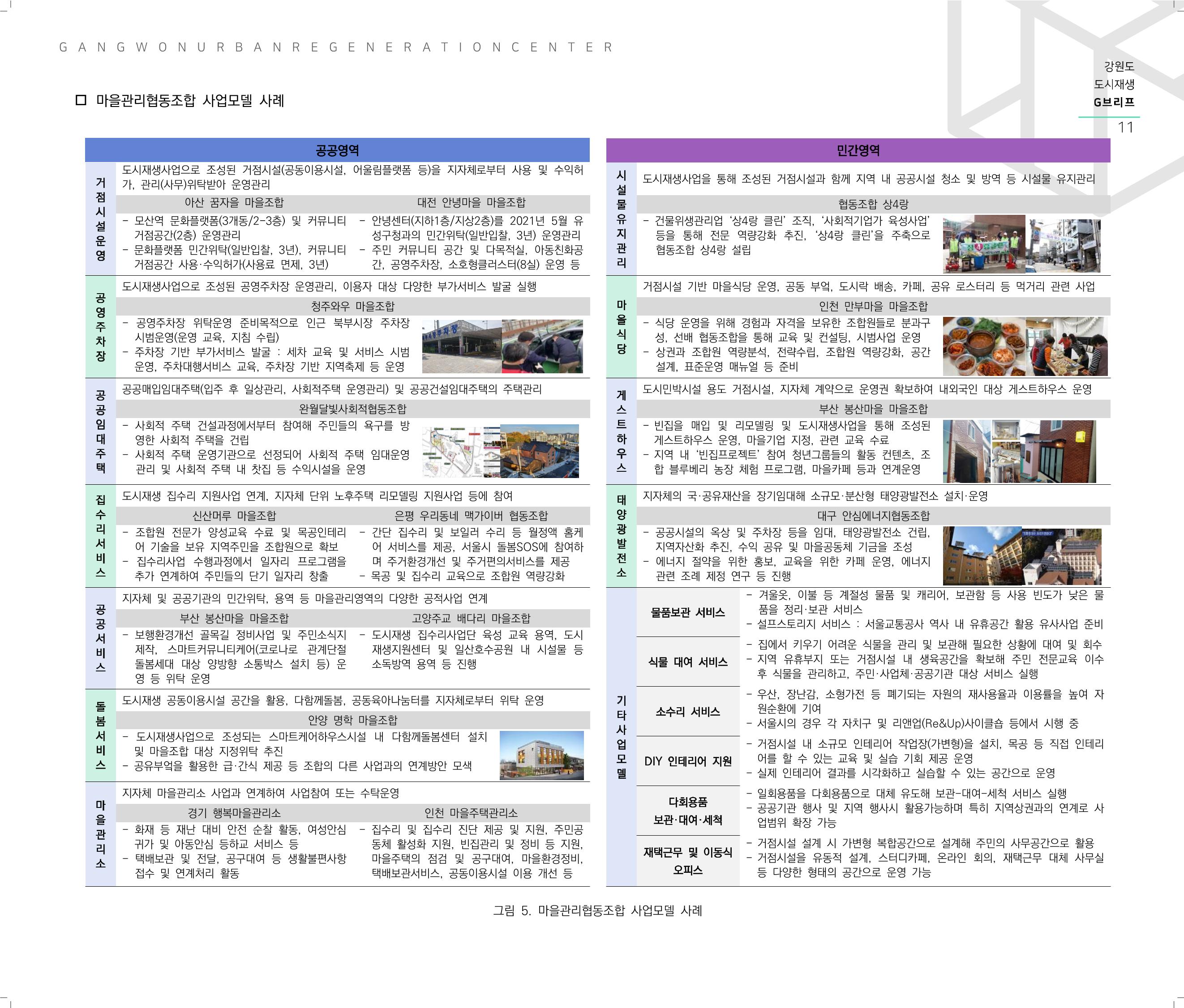 G브리프 2021.Vol.07.  12페이지