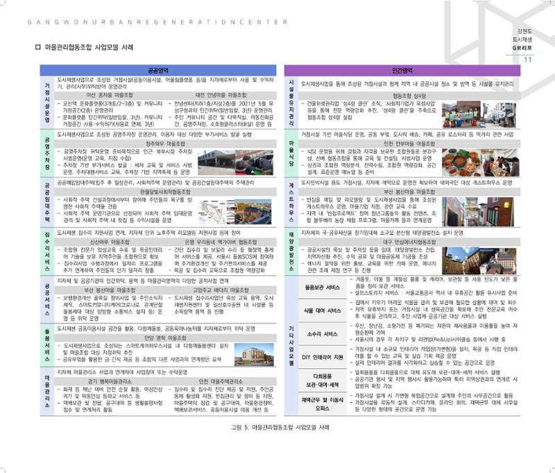 G브리프 2021.Vol.07.  12페이지
