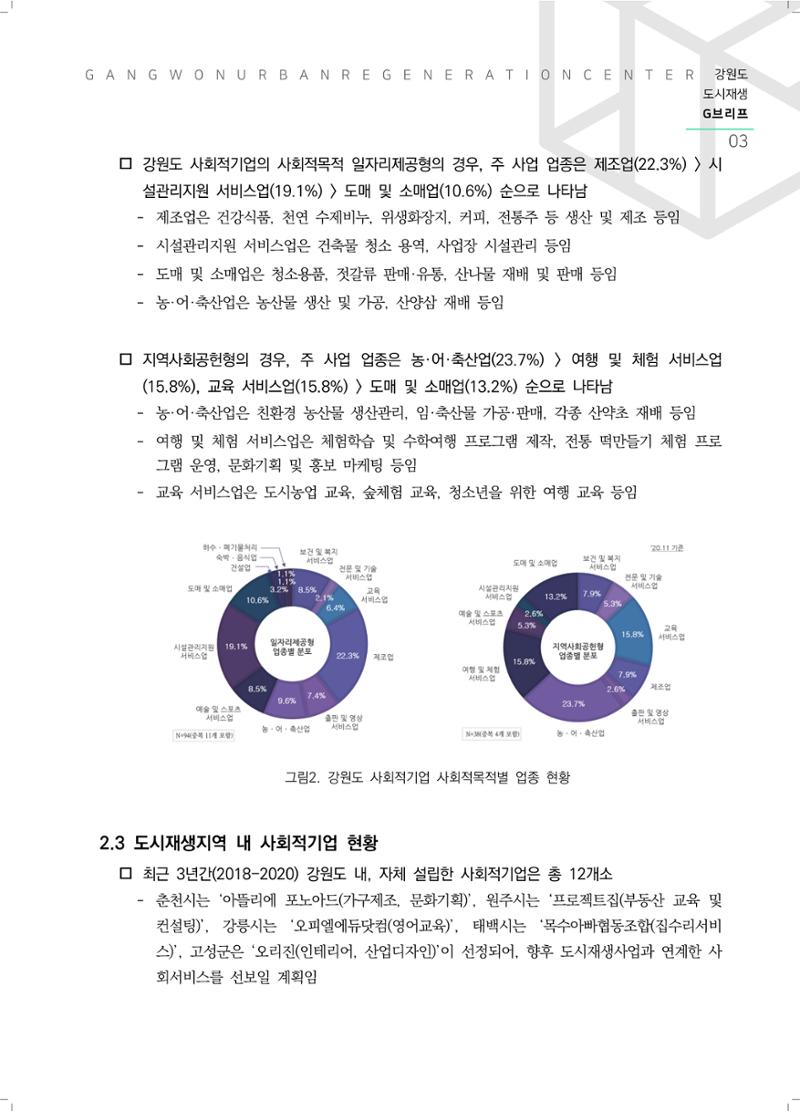 G브리프 2021.Vol.07.  4페이지