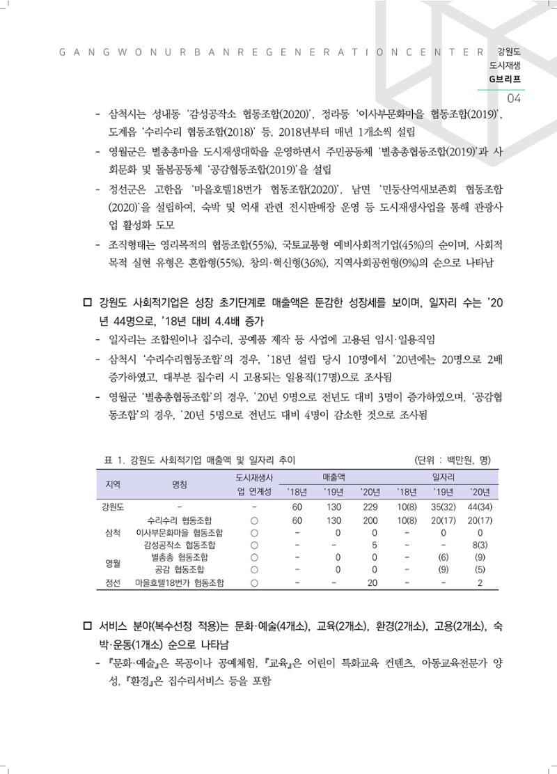 G브리프 2021.Vol.07.  5페이지
