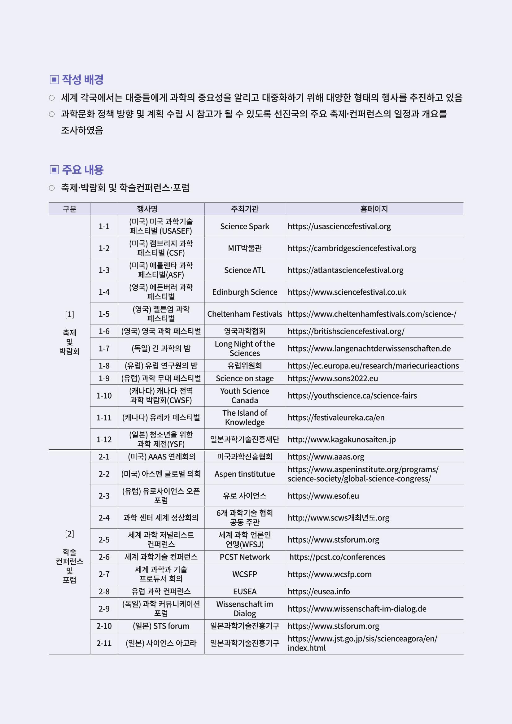 한국과학창의재단 뉴스레터 23호  22페이지