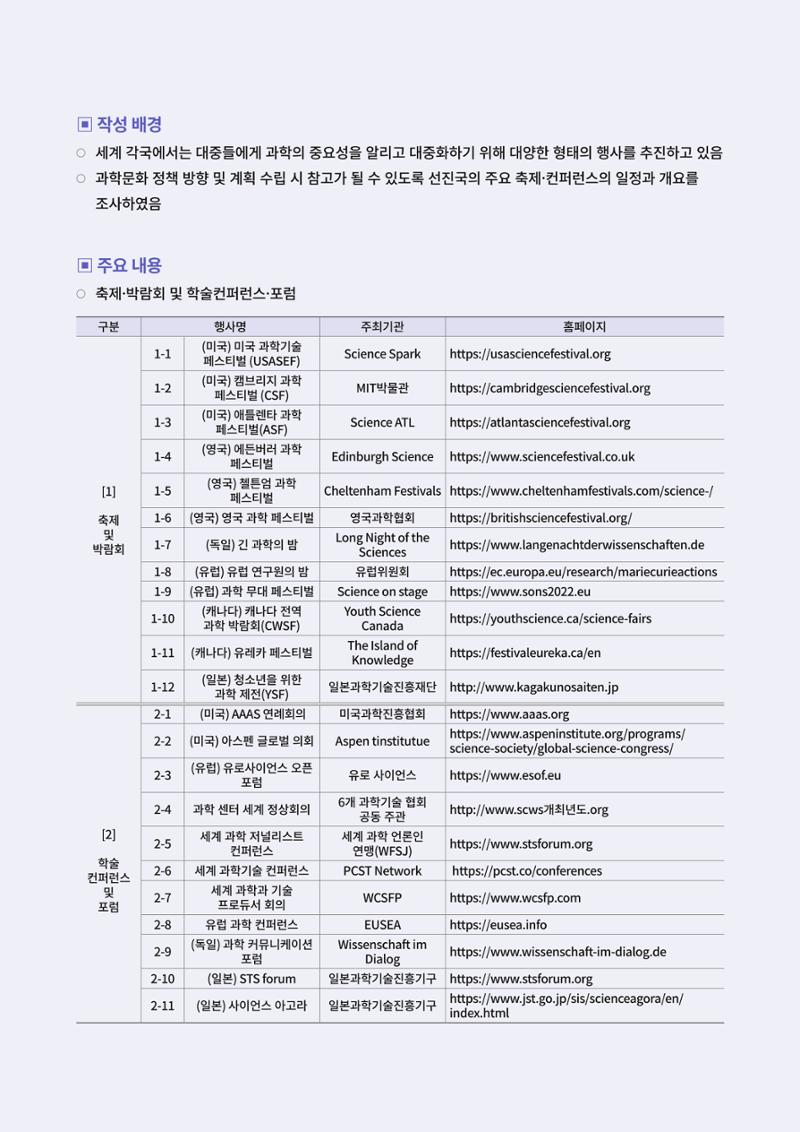 한국과학창의재단 뉴스레터 23호  22페이지