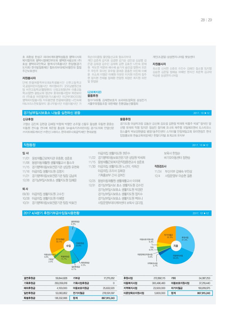 동방사회복지회 동방가족 141호 29페이지