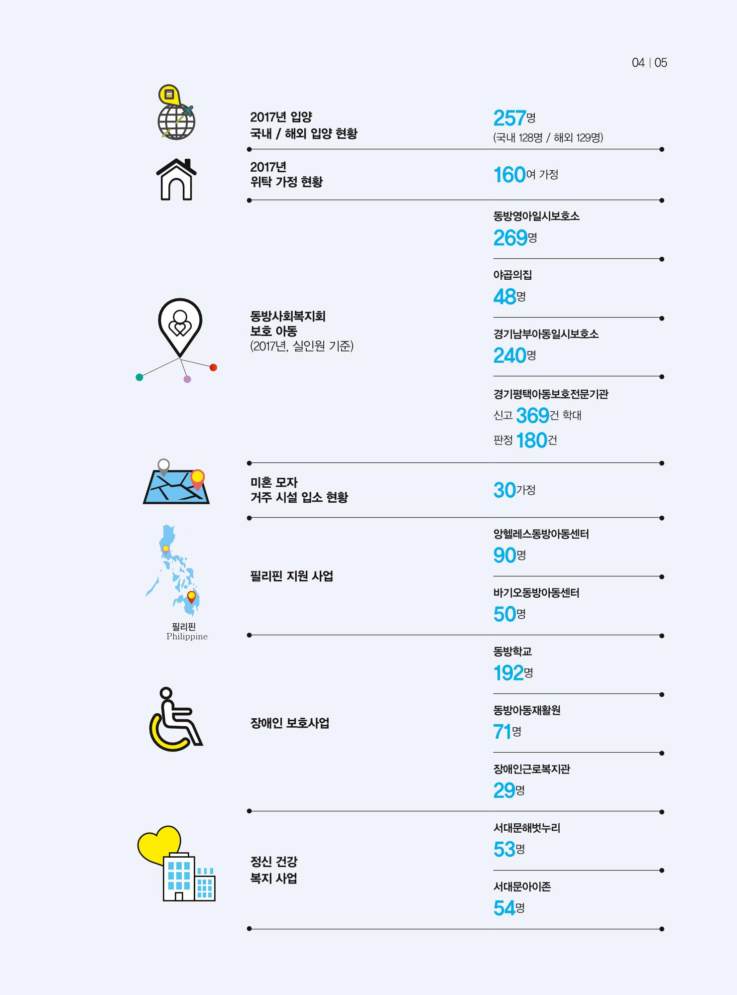 동방사회복지회 동방가족 141호 5페이지
