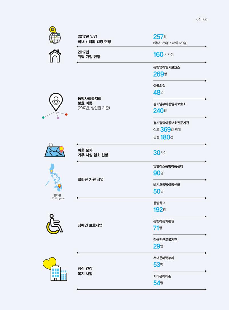 동방사회복지회 동방가족 141호 5페이지