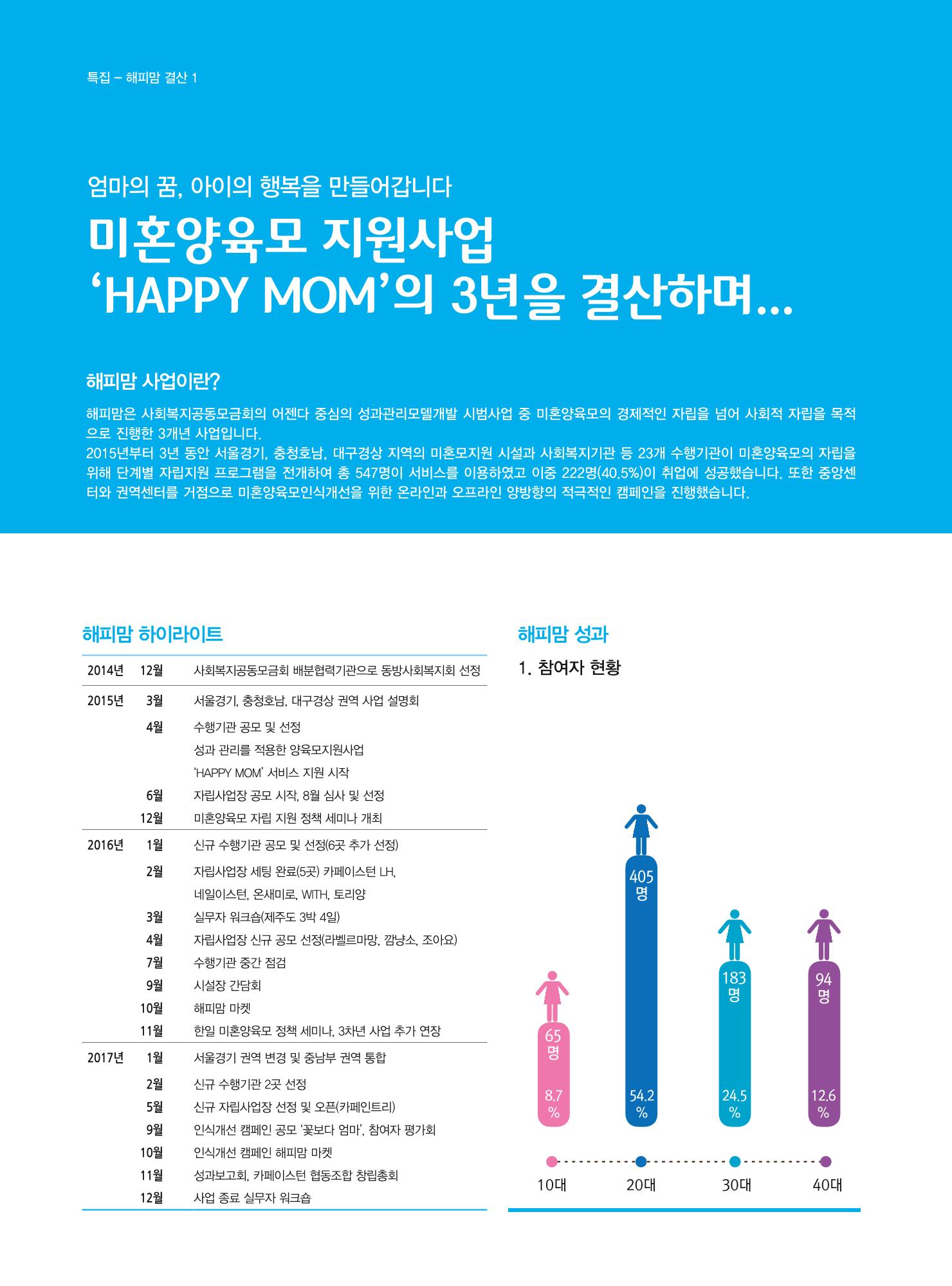 동방사회복지회 동방가족 141호 6페이지
