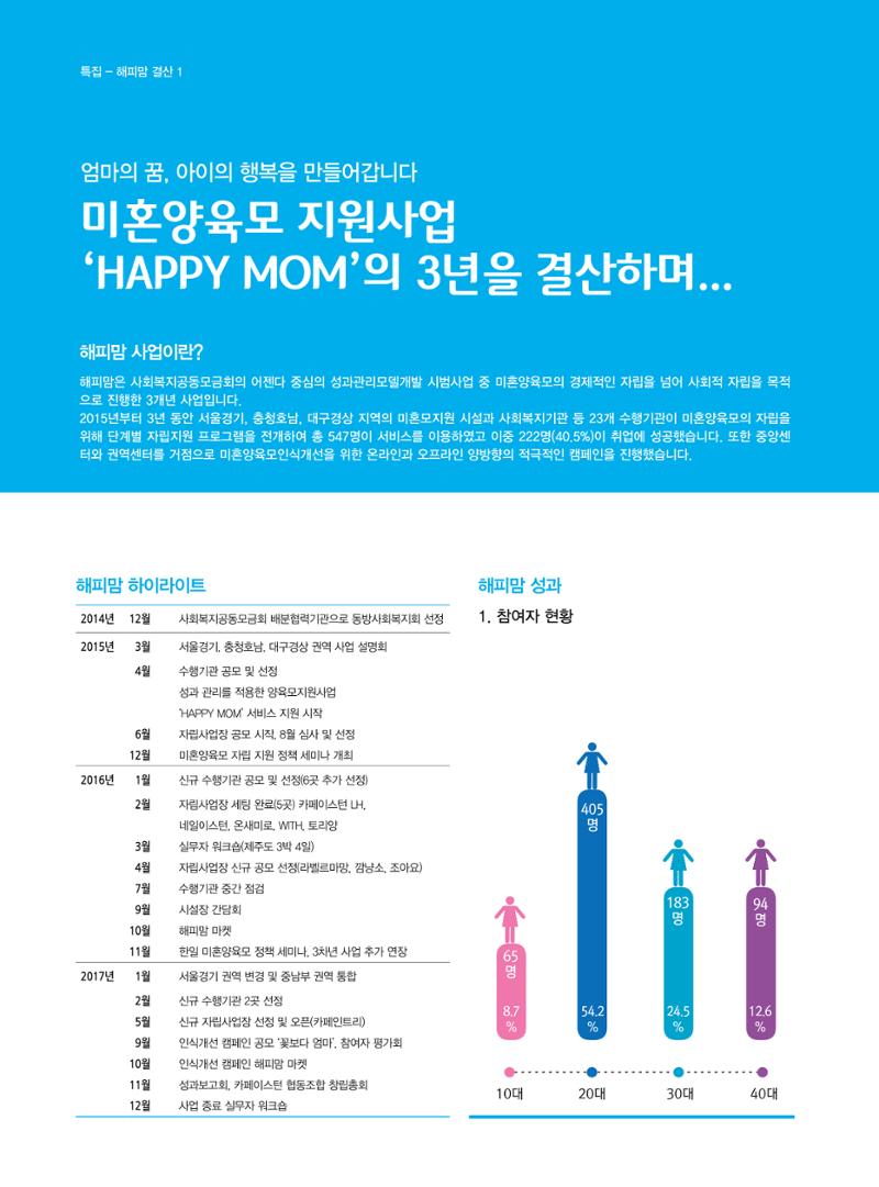 동방사회복지회 동방가족 141호 6페이지
