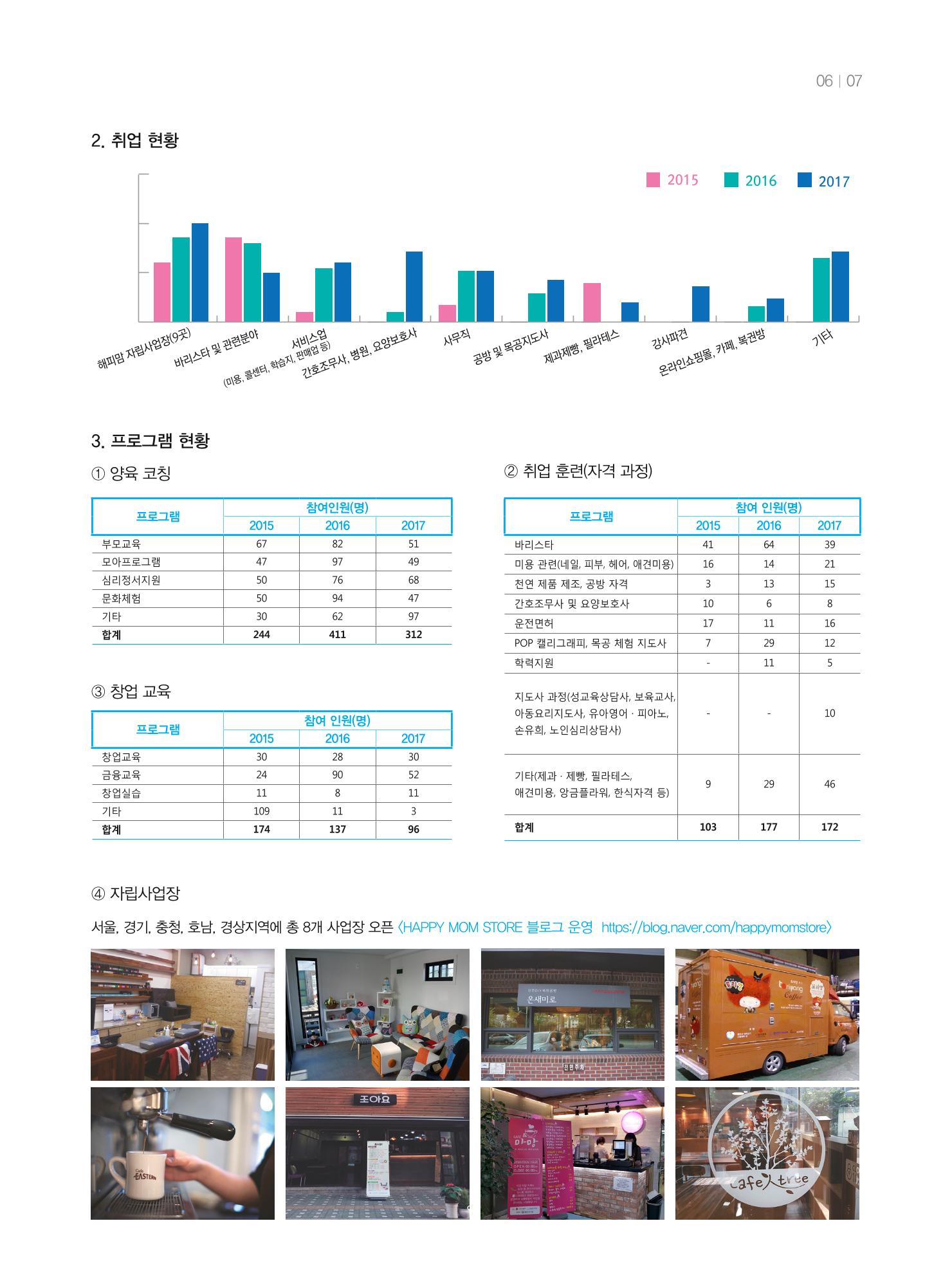 동방사회복지회 동방가족 141호 7페이지