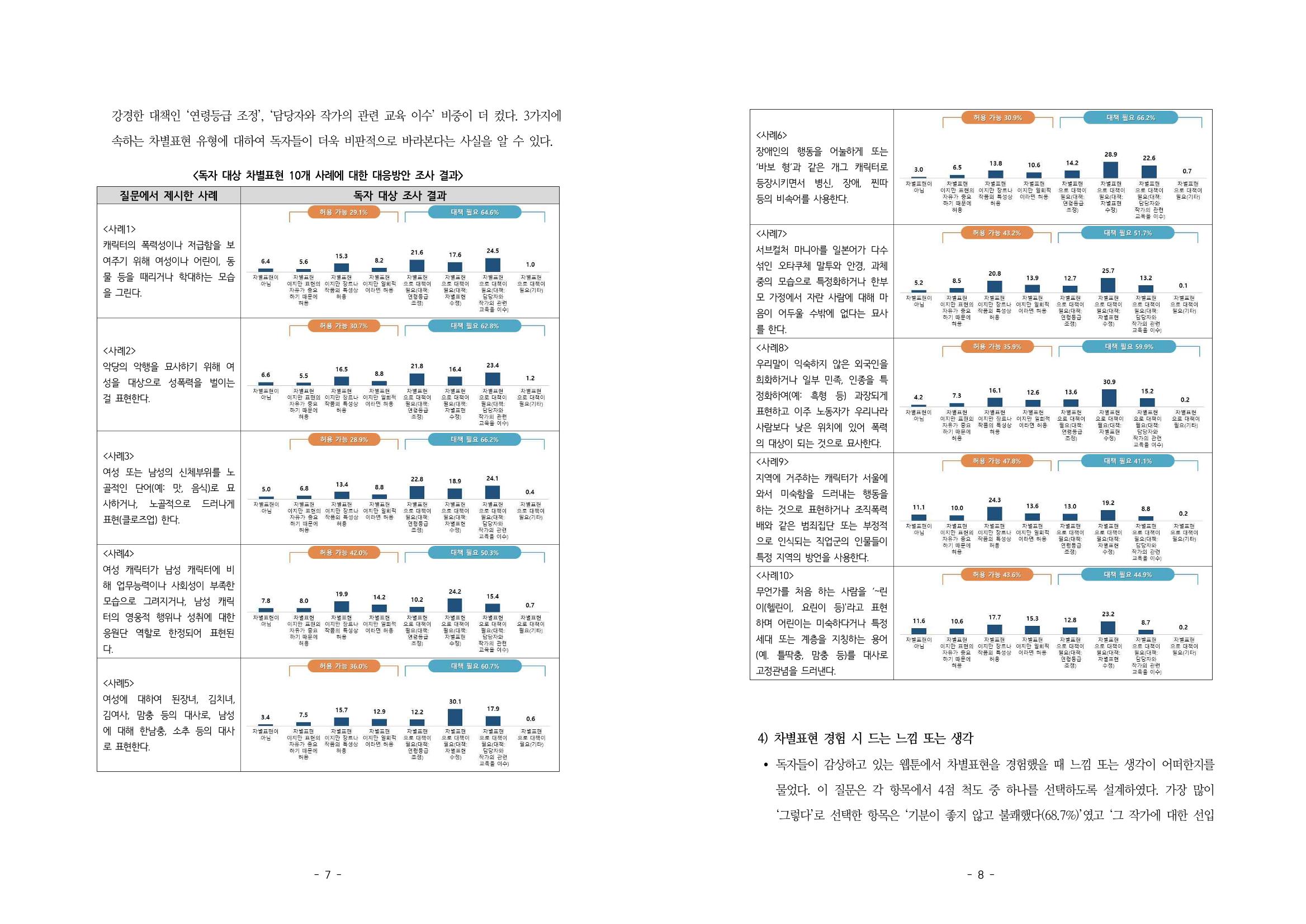 웹툰 차별표현 인식 실태조사 결과보고서 4페이지