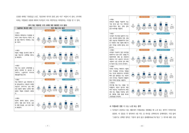 웹툰 차별표현 인식 실태조사 결과보고서 4페이지