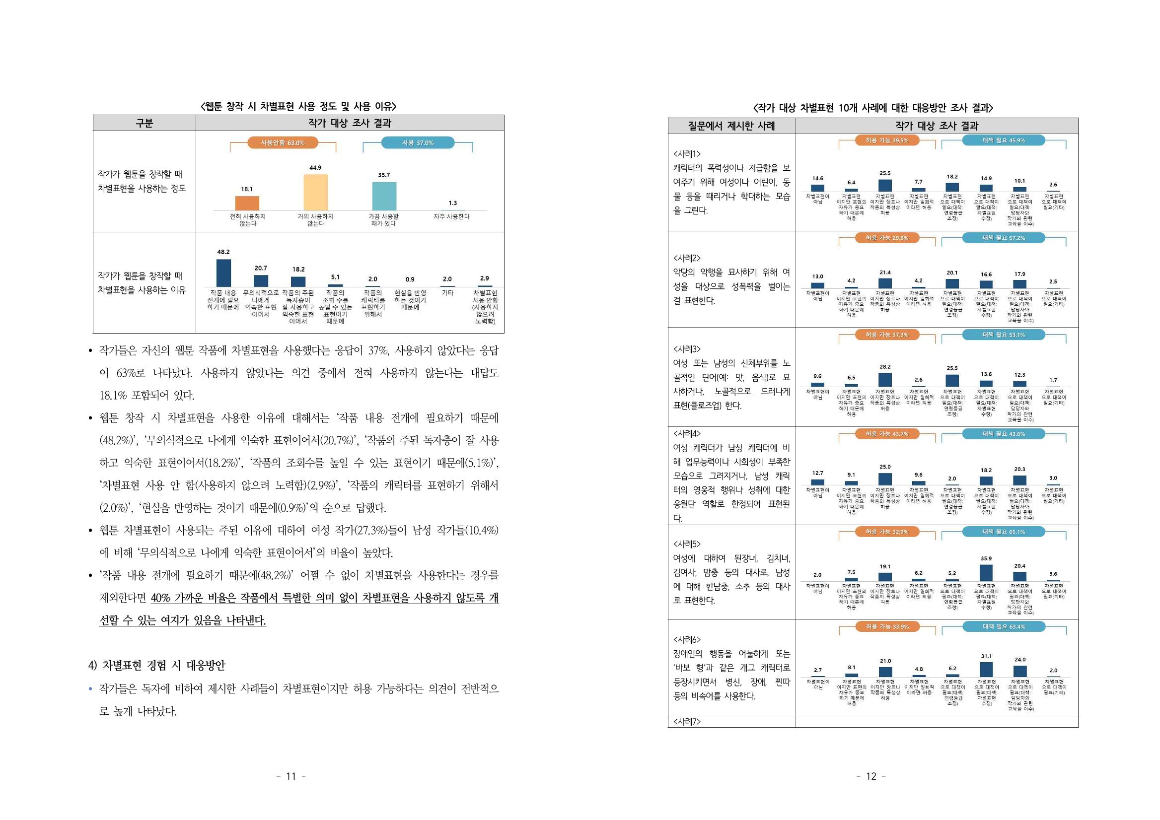 웹툰 차별표현 인식 실태조사 결과보고서 6페이지