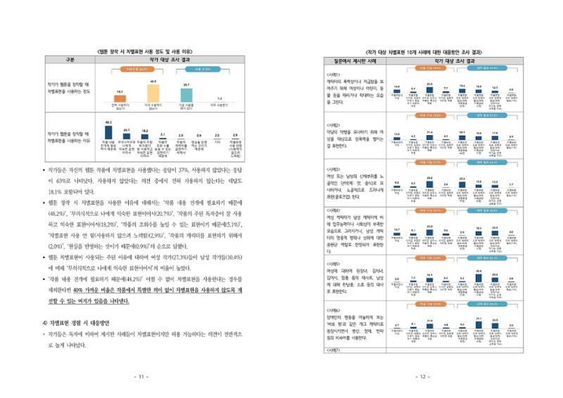 웹툰 차별표현 인식 실태조사 결과보고서 6페이지