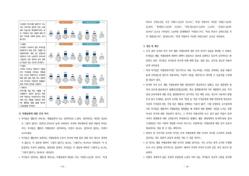 웹툰 차별표현 인식 실태조사 결과보고서 7페이지