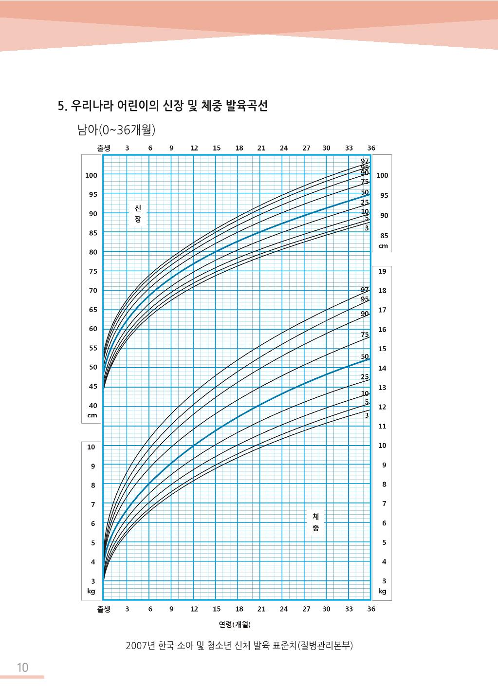 한국심장재단 심장수첩 11페이지
