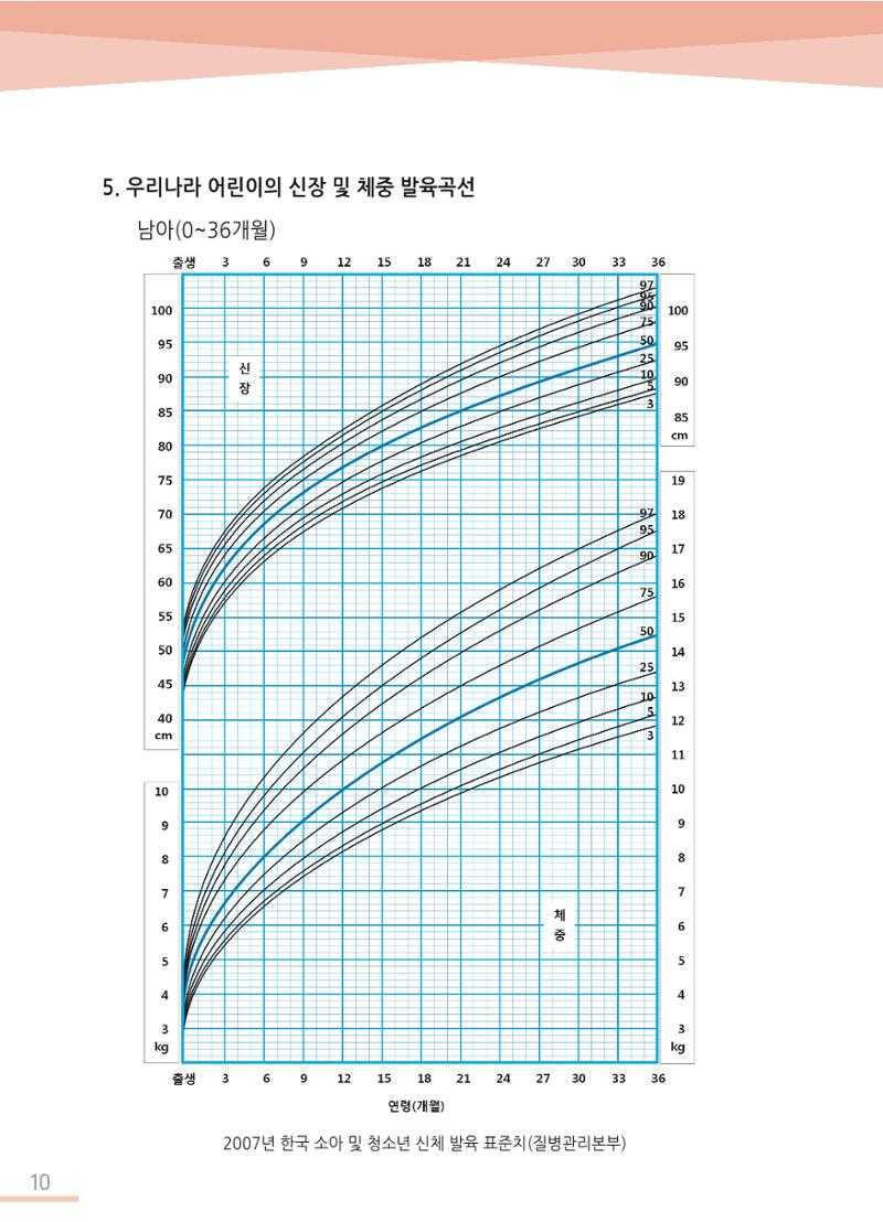 한국심장재단 심장수첩 11페이지
