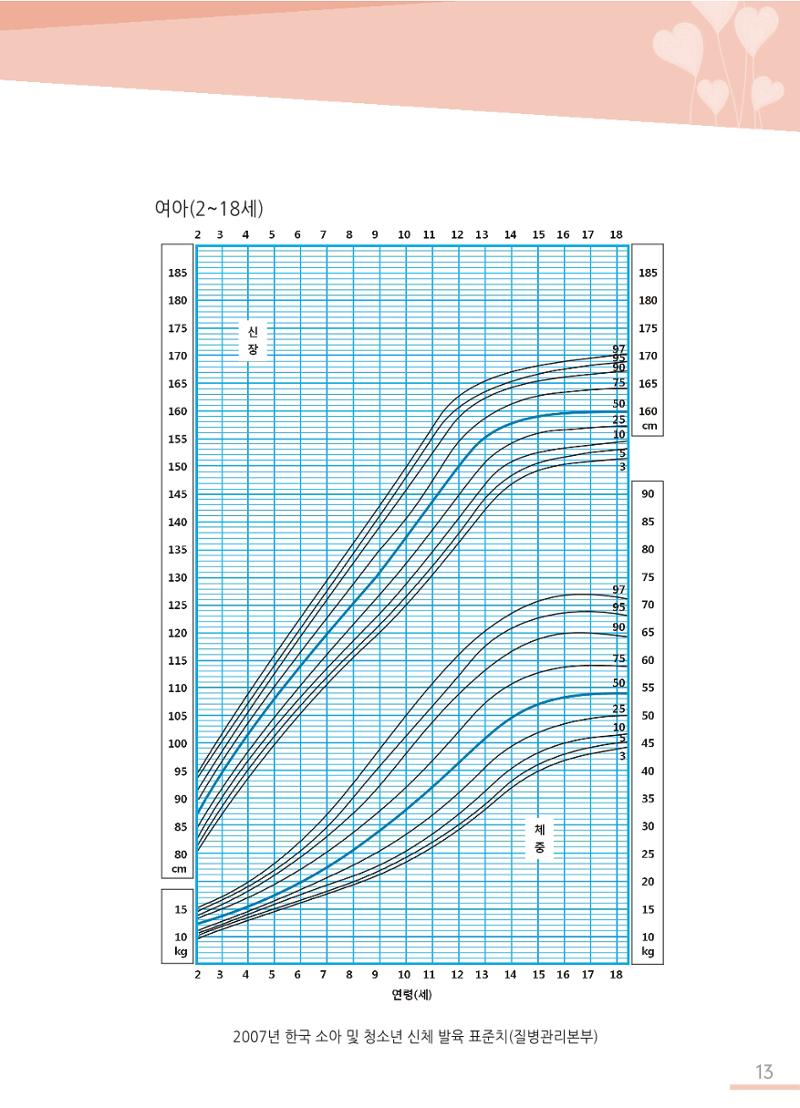 한국심장재단 심장수첩 14페이지