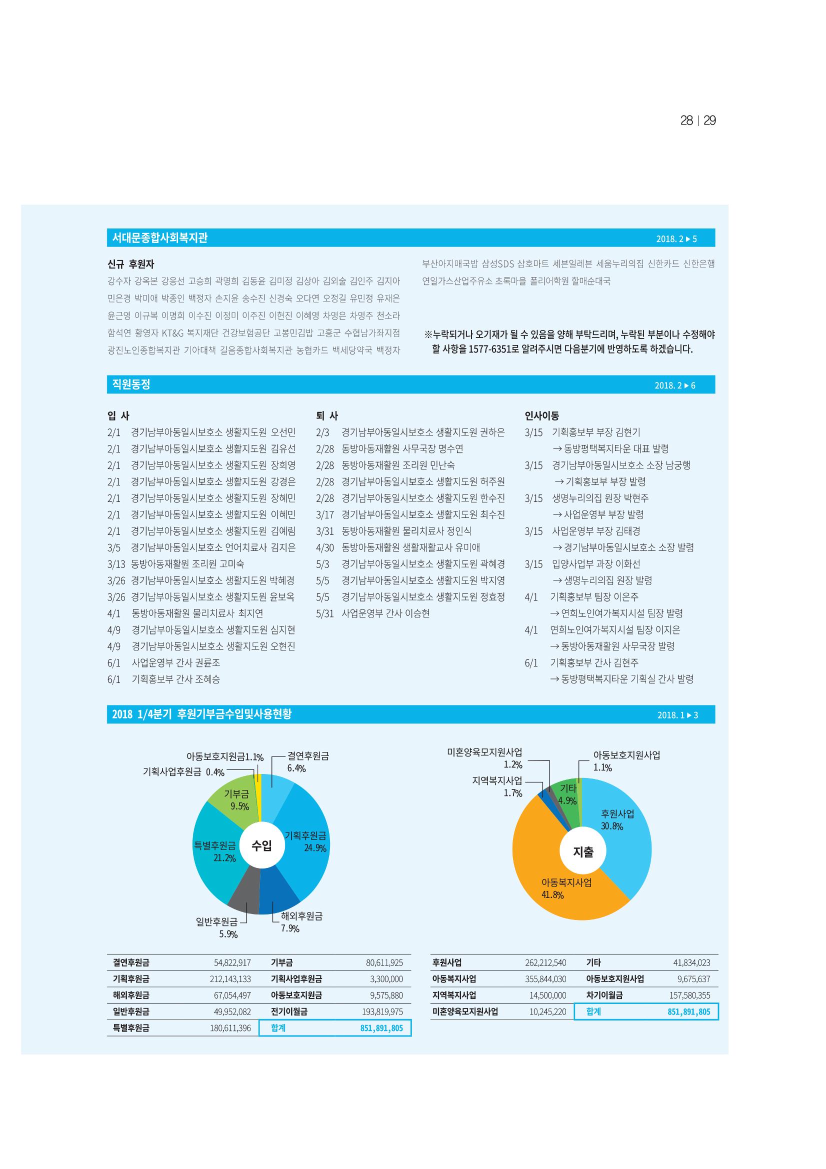 동방사회복지회 동방가족 142호 29페이지