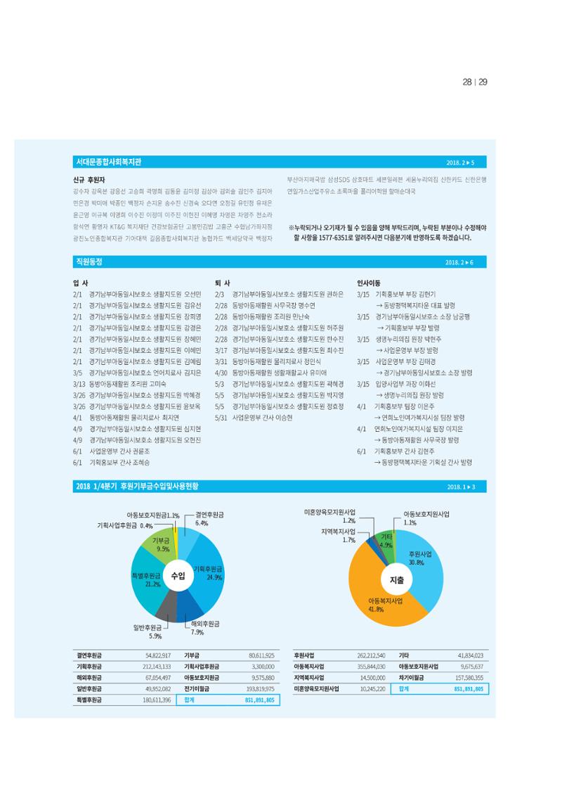 동방사회복지회 동방가족 142호 29페이지