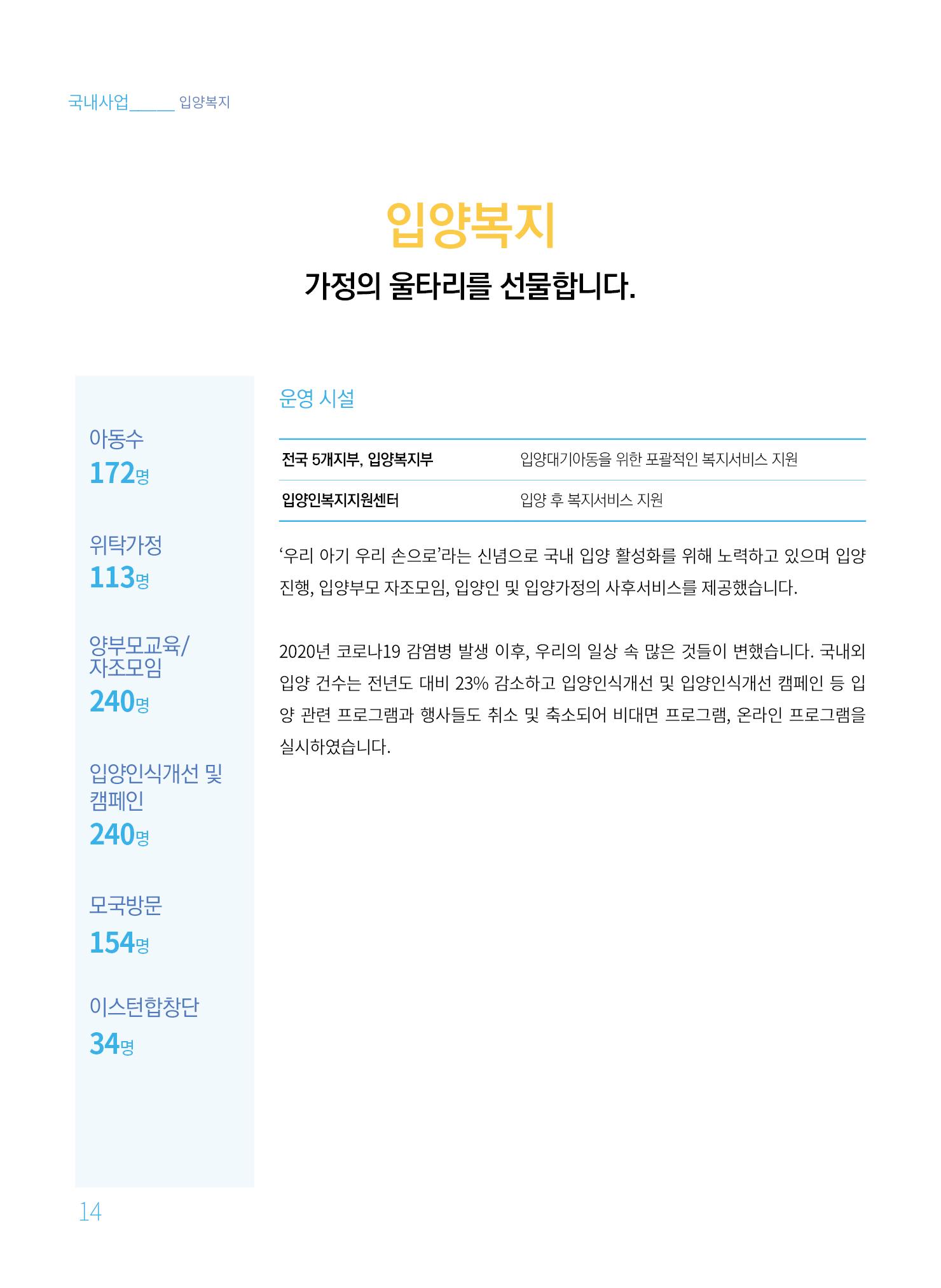 동방사회복지회 2020 연차보고서  14페이지
