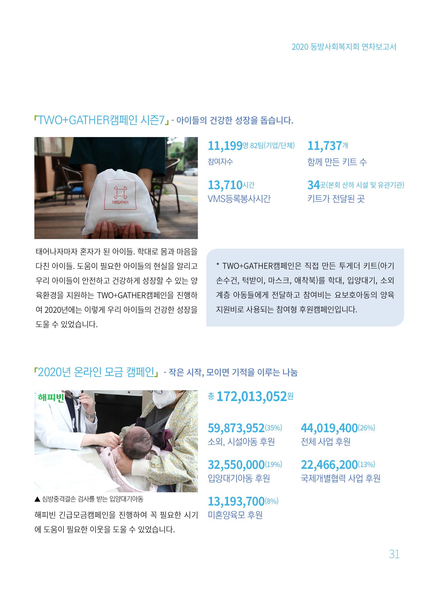 동방사회복지회 2020 연차보고서  31페이지