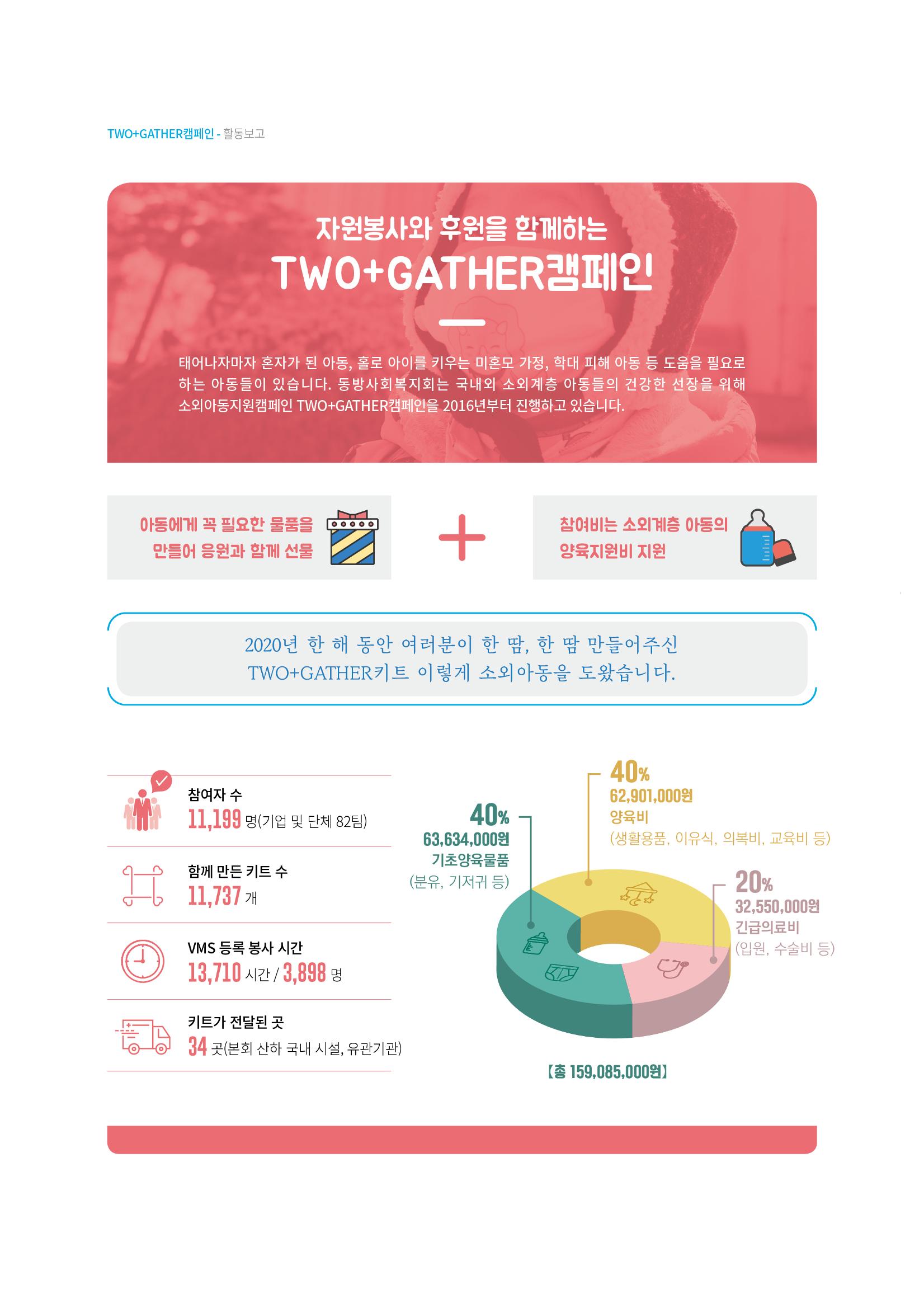 동방사회복지회 동방가족 141호 20페이지