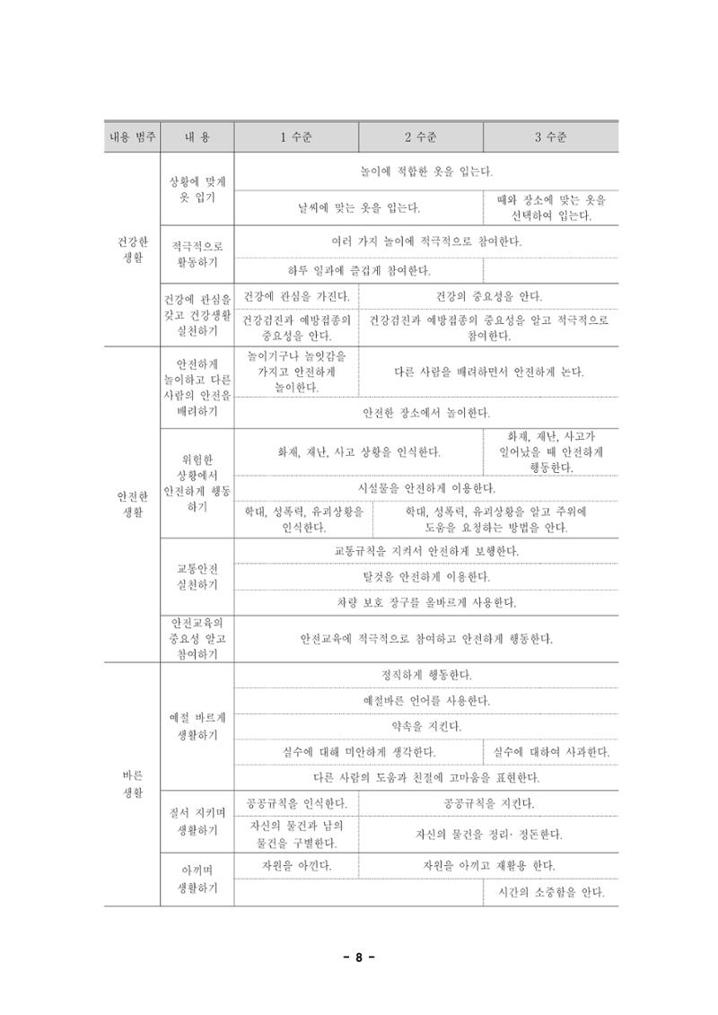 제1차 표준보육과정 11페이지
