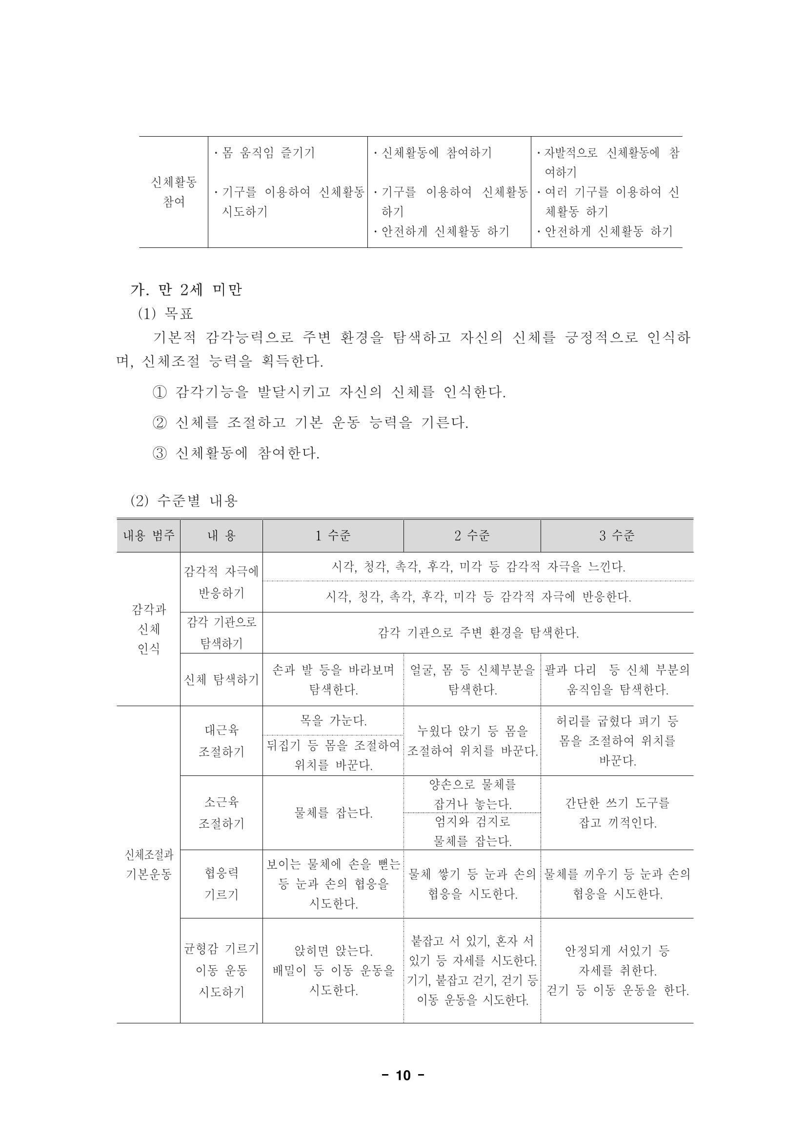 제1차 표준보육과정 13페이지