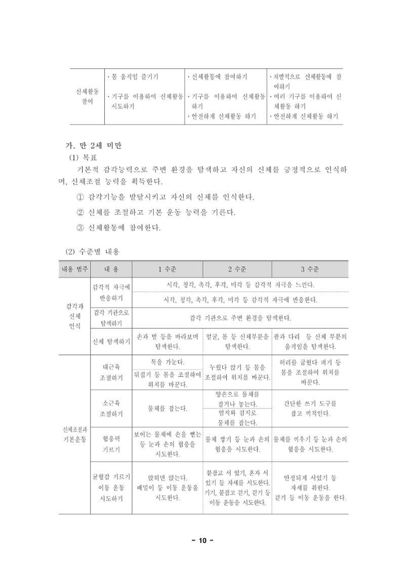 제1차 표준보육과정 13페이지
