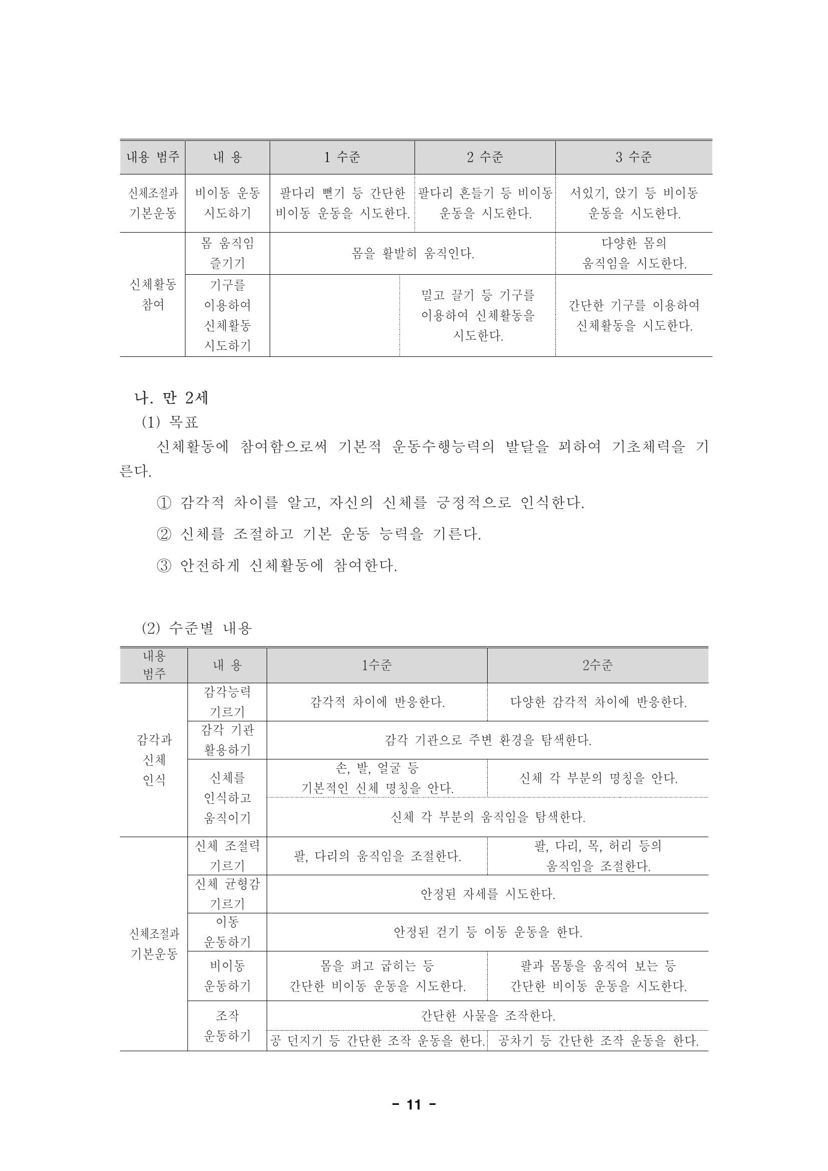 제1차 표준보육과정 14페이지