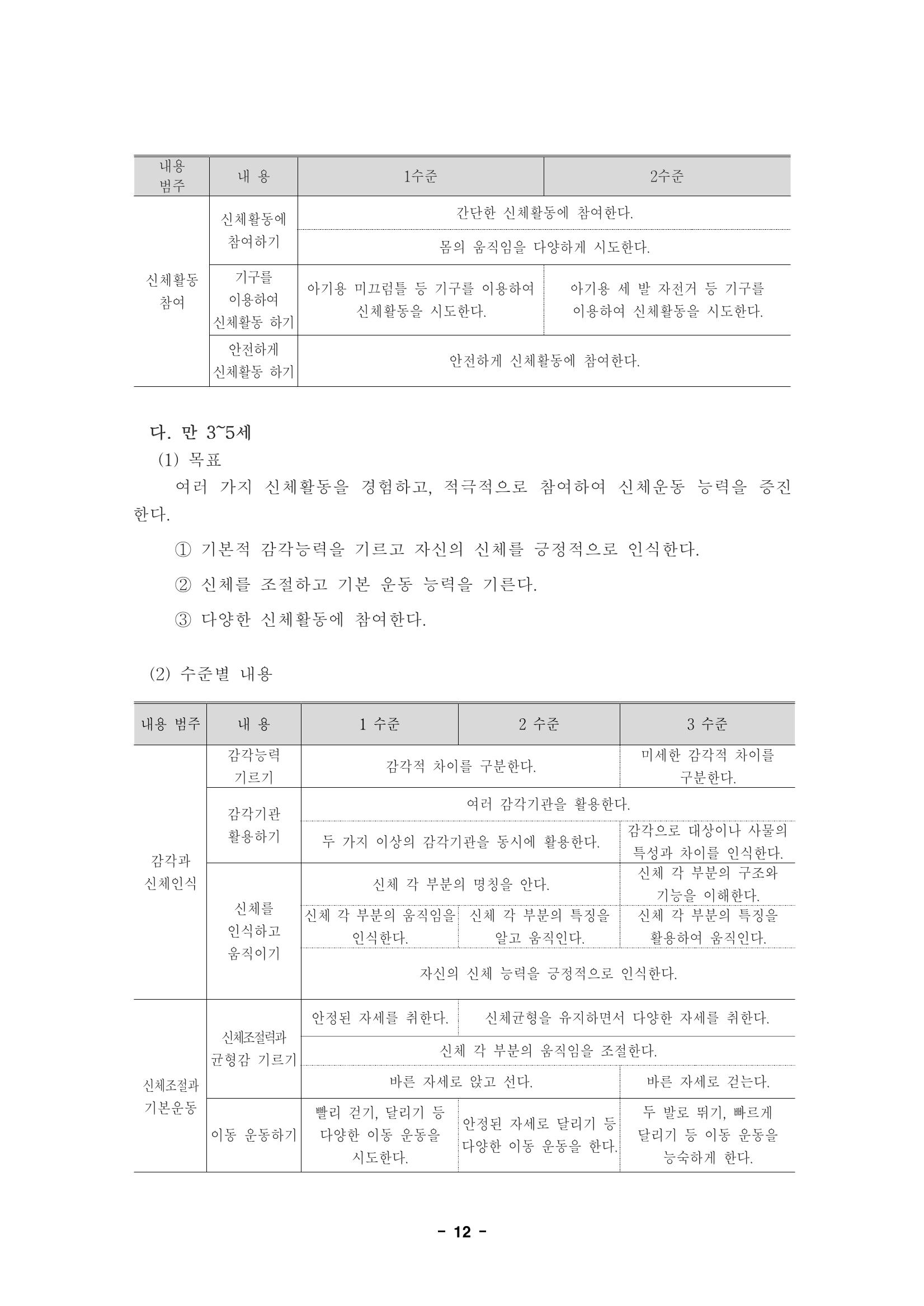 제1차 표준보육과정 15페이지