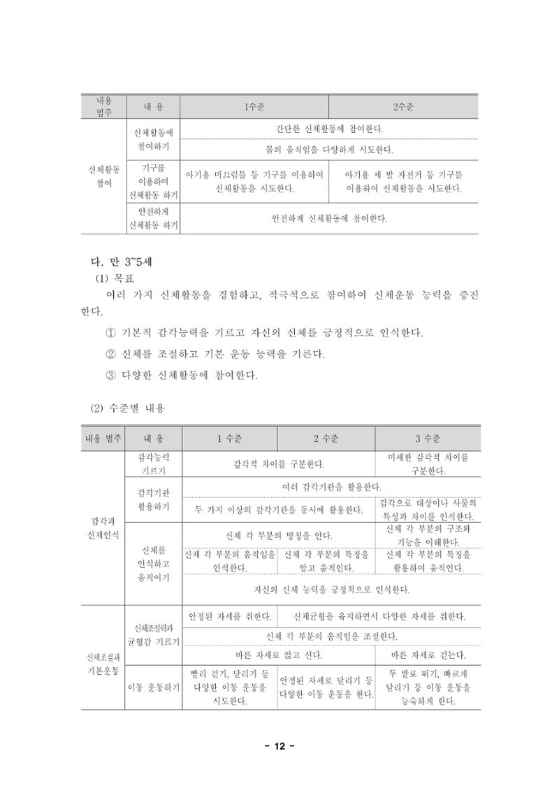 제1차 표준보육과정 15페이지