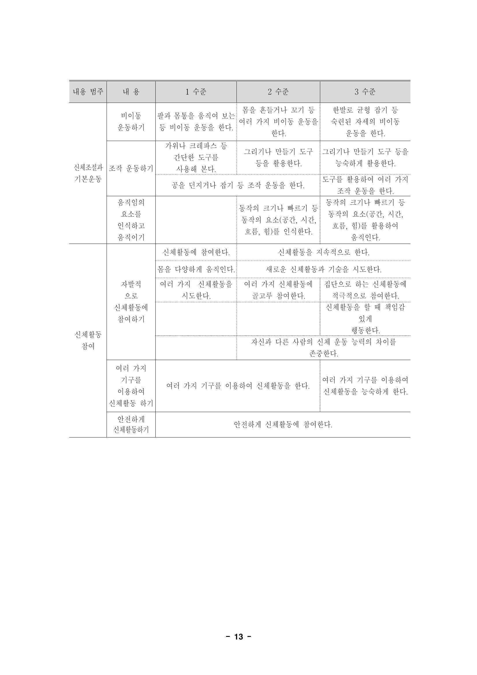 제1차 표준보육과정 16페이지