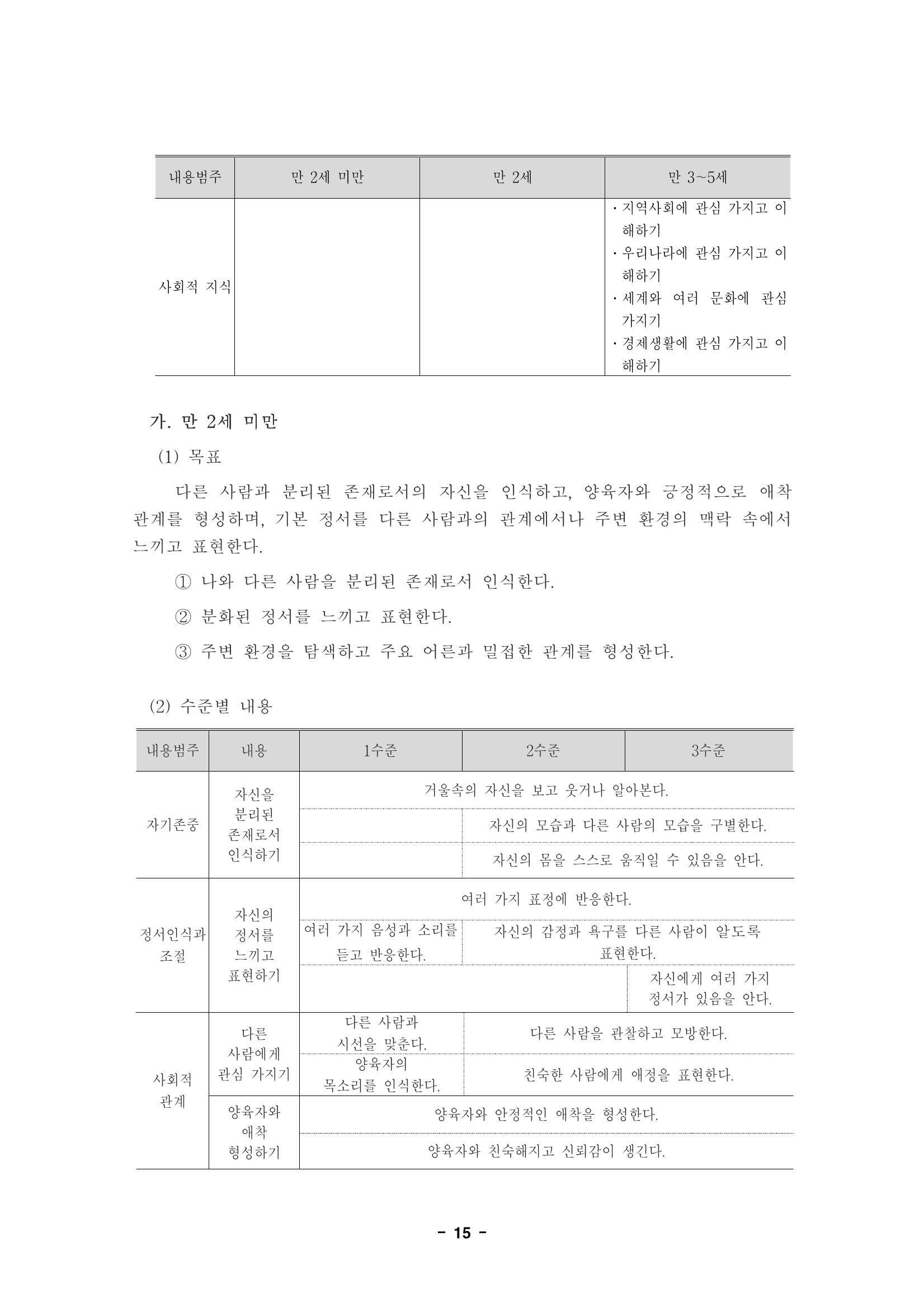 제1차 표준보육과정 18페이지