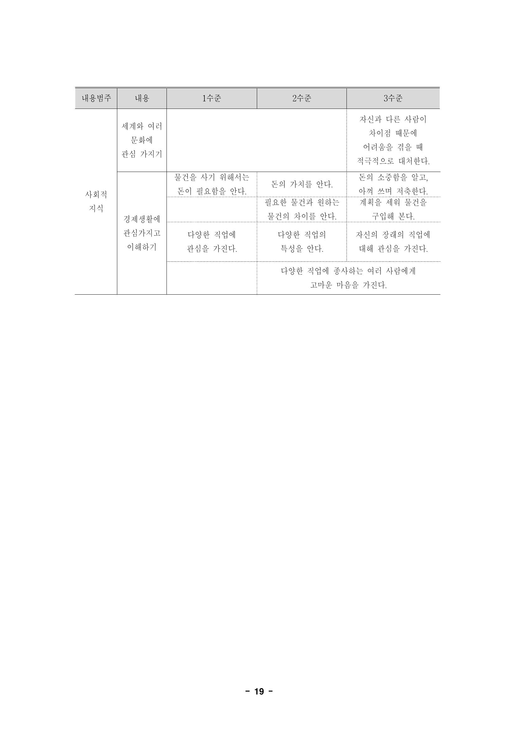 제1차 표준보육과정 22페이지