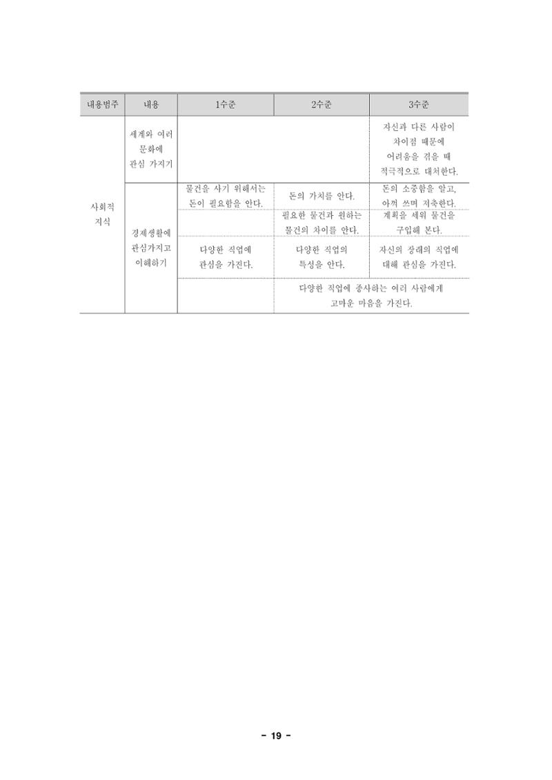 제1차 표준보육과정 22페이지