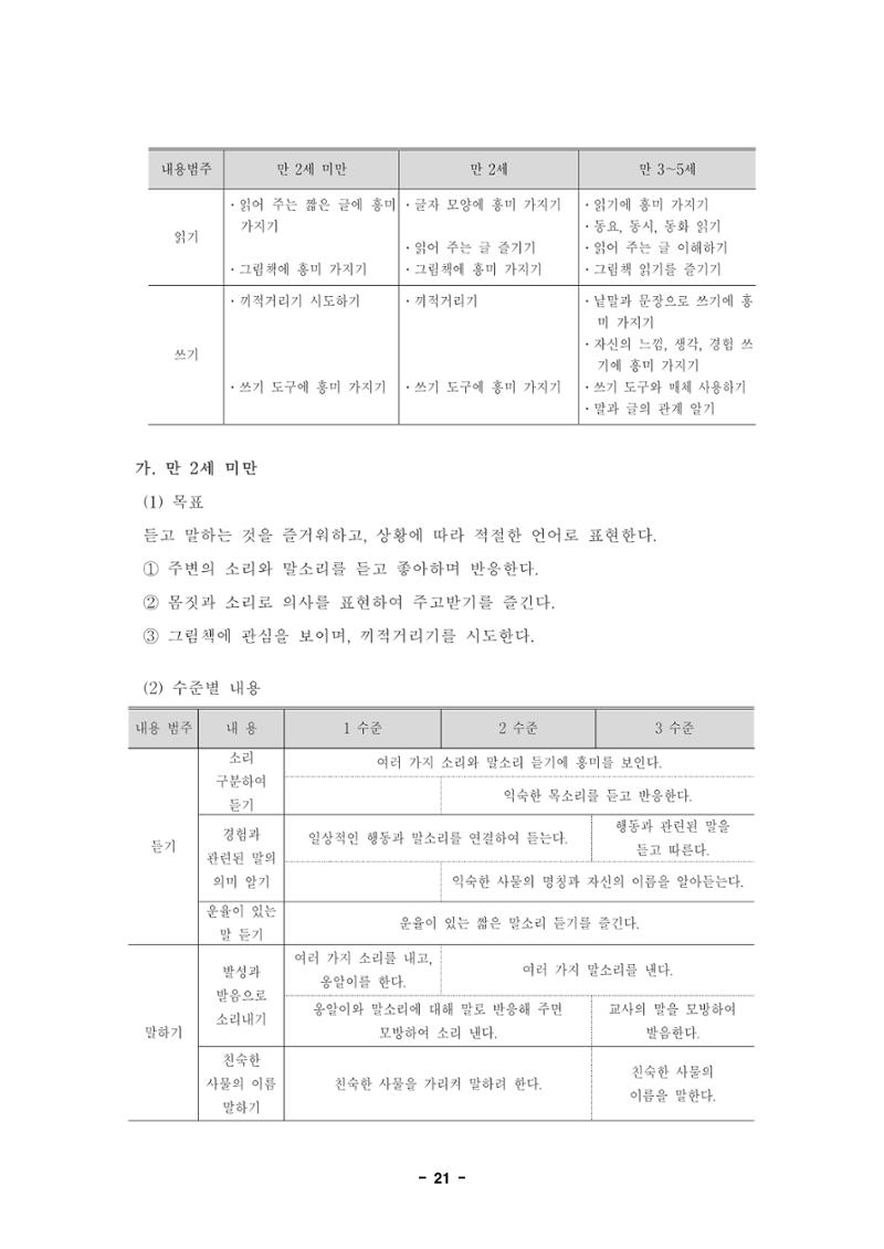 제1차 표준보육과정 24페이지