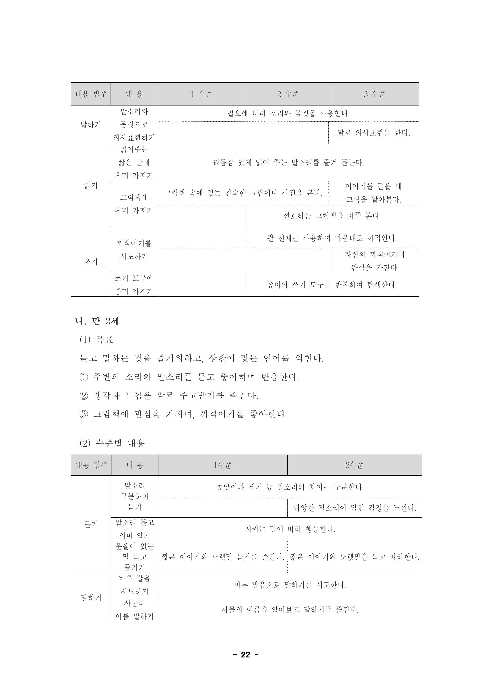 제1차 표준보육과정 25페이지